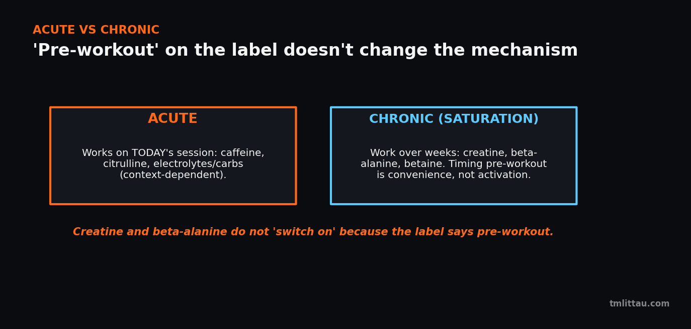 Acute vs chronic ingredients